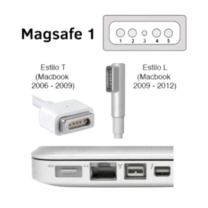 Cargador MAC-MAGSE1 L 18.5V 4.6A 85W